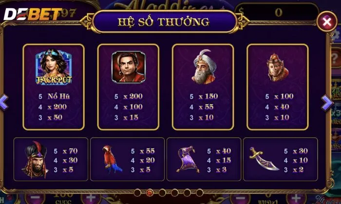 Những điều cần biết về tựa game nổ hũ thắng lớn Aladdin Debet