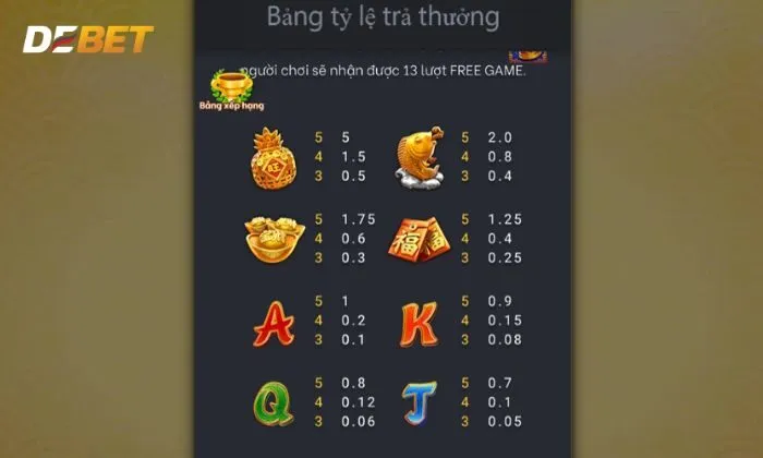 Bảng trả thưởng 