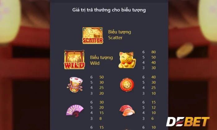 Những tính năng đặc biệt của Nổ hũ Lucky Neko Debet