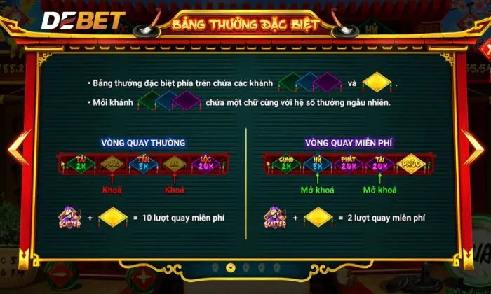 Các biểu tượng tại Ông Đồ Debet