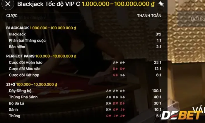 Quản lý ngân sách cá cược trong RNG Blackjack Debet