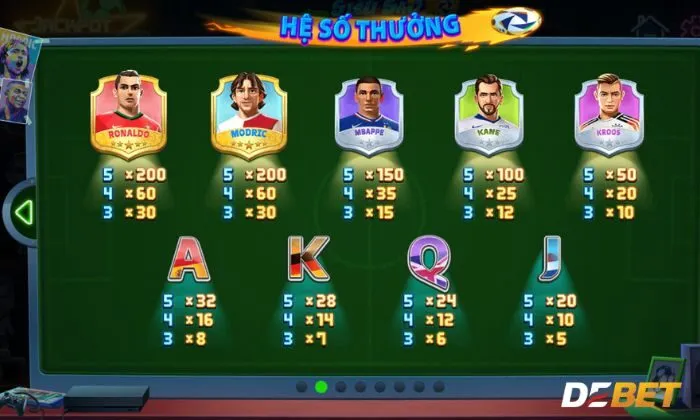 Hệ số bàn thắng các vòng quay miễn phí trong siêu sao World Cup Debet