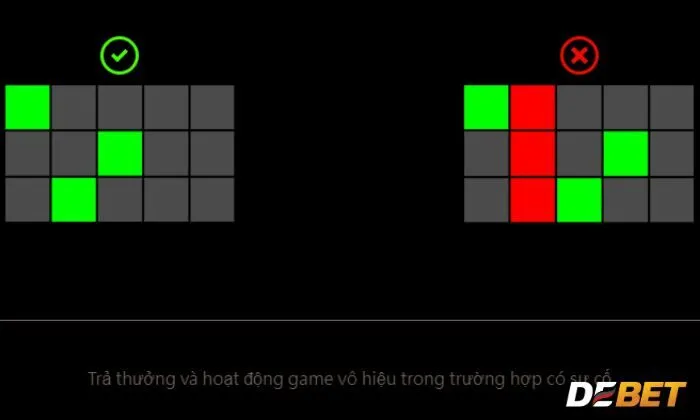 Lưu ý theo dõi thường xuyên tỷ lệ trả thưởng của Debet