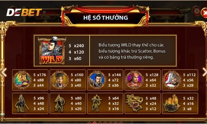 Bảng trả thưởng hấp dẫn