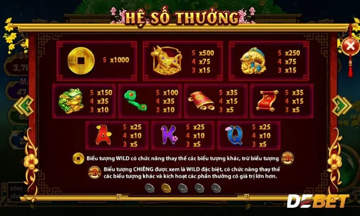 Tìm hiểu chi tiết và kỹ lưỡng về luật chơi game