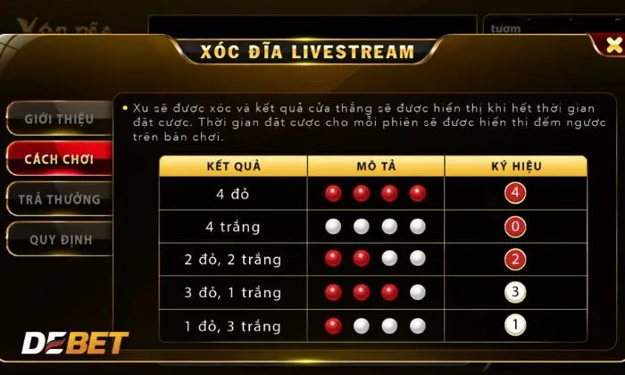 Tỷ lệ thưởng siêu hấp dẫn tại xóc đĩa livestream Debet